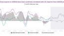 ASEAN: The Definitive Connector Economy in a Realigned World